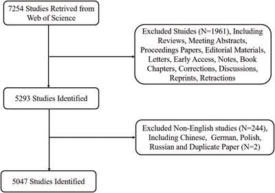 Research hotspots and trends in visceral pain research: A global comprehensive bibliometric analysis